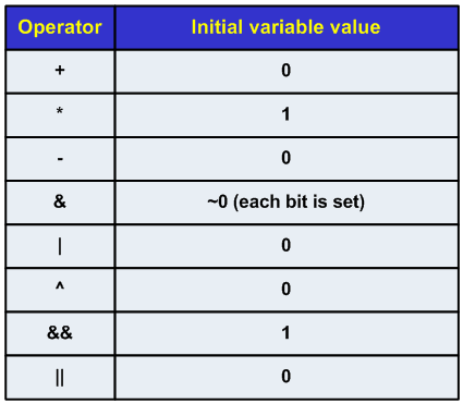 0063_Parallel_notes_N5_-_continuing_to_study_OpenMP_constructs/image1.png