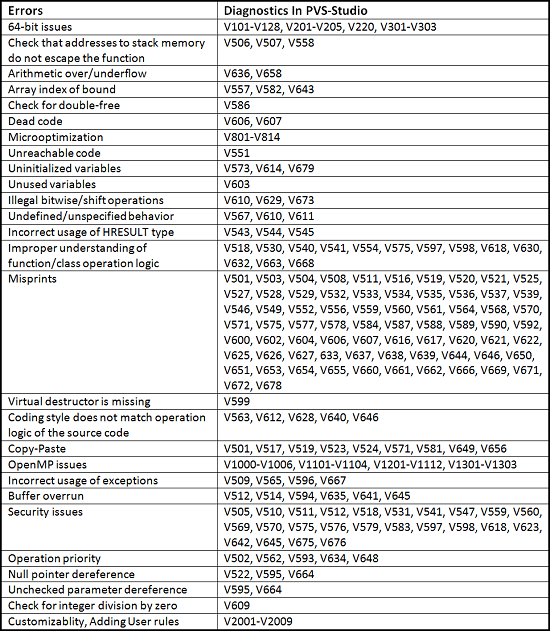 0222_PVS-Studio-VC/image14.png