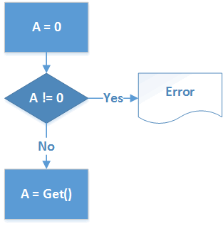 0244_Trust_but_Verify/image3.png