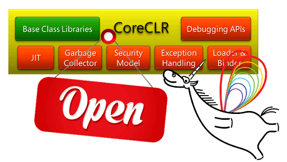 0310_CoreCLR/image1.png