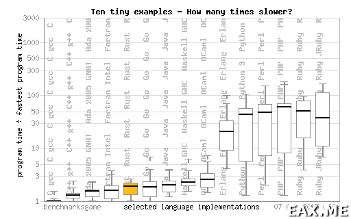 0324_Criticizing-Rust-Language-Why-Cpp-Will-Never-Die/image1.png