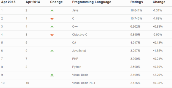 0329_CppPopularity/image6.png