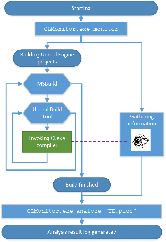 0330_PVS-Studio-Team-Improving-Unreal-Engine-Code/image2.png