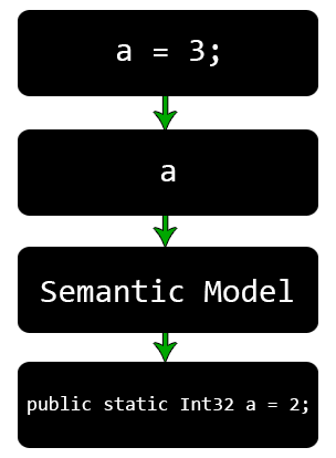 0399_RoslynAndStaticAnalysis/image10.png