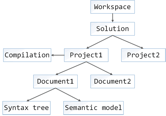 0399_RoslynAndStaticAnalysis/image4.png