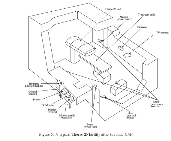 0438_Therac_25/image4.png