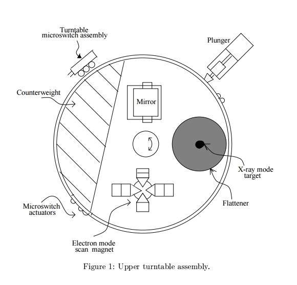 0438_Therac_25/image8.png