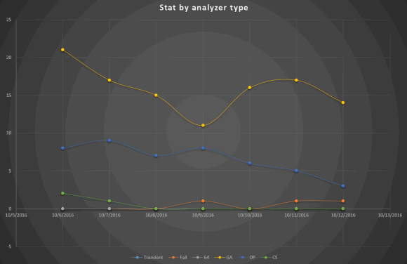 0452_SonarQube_Article/image4.png