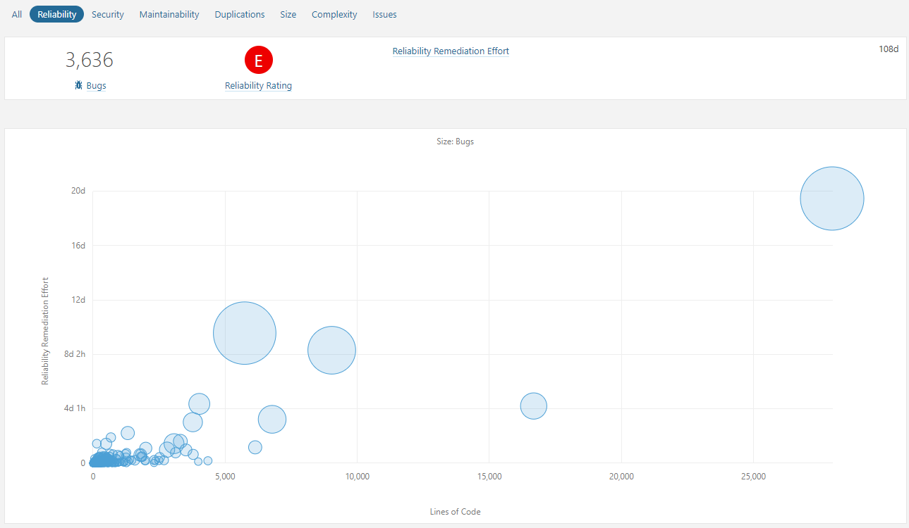 0513_PVS-Studio_and_SonarQube/image5.png