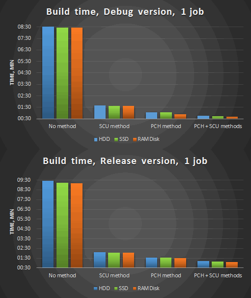 0549_Reducing_build_time/image7.png