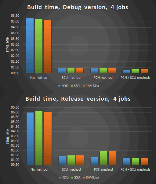 0549_Reducing_build_time/image8.png