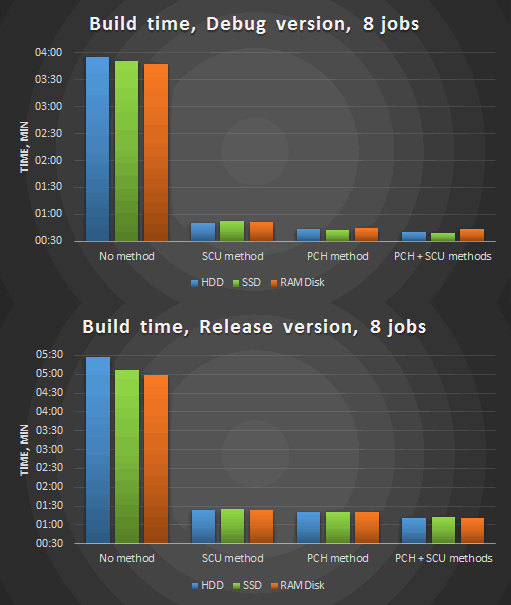 0549_Reducing_build_time/image9.png