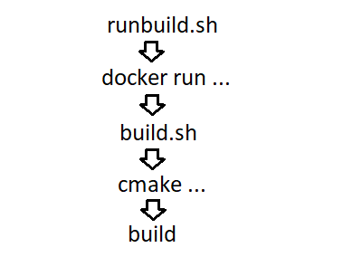 0567_DockerServiceFabric/image2.png