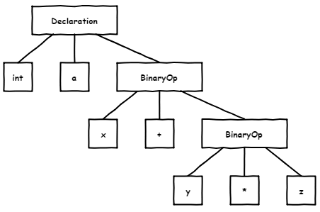 0572_Java_analyzer/image2.png