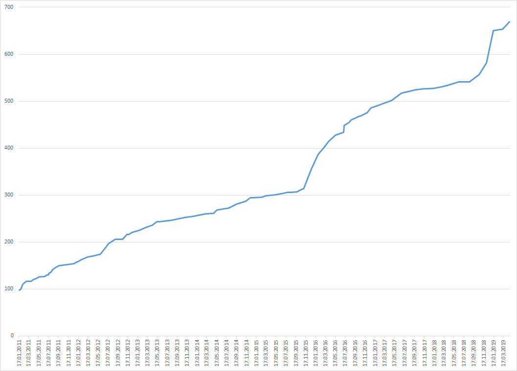 0632_Diagnostic_Count/image2.png
