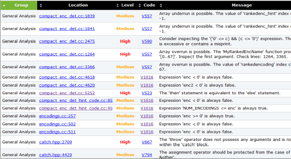 0652_PVS-Studio-for-Linux/image2.png
