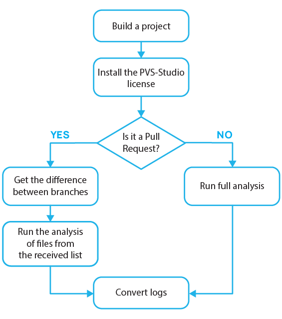 0679_PullRequestAnalysis/image3.png