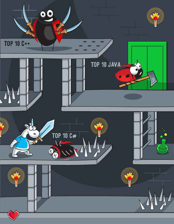 0698_Top_10_CSharp_Bugs_2019/image2.png