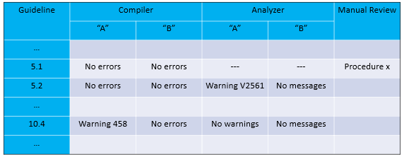 0702_About_MISRA/image3.png
