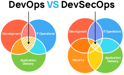 0710_DevOps_vs_DevSecOps/image1.png