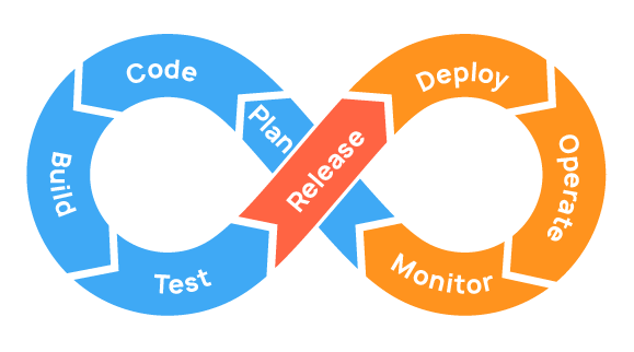 0710_DevOps_vs_DevSecOps/image3.png