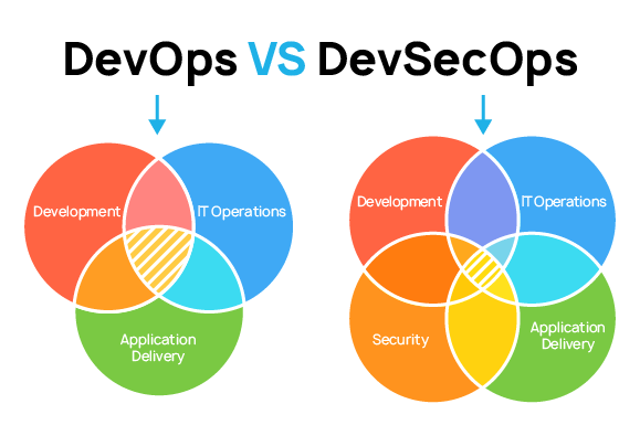 0710_DevOps_vs_DevSecOps/image4.png