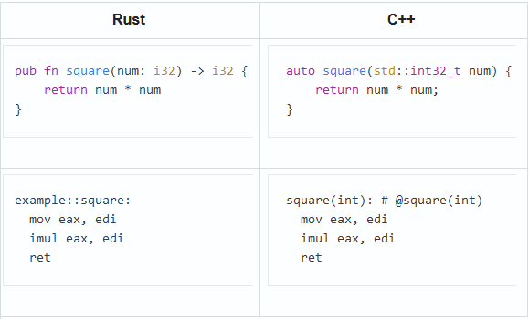 0733_Cpp_Rust_Yandex/image1.png