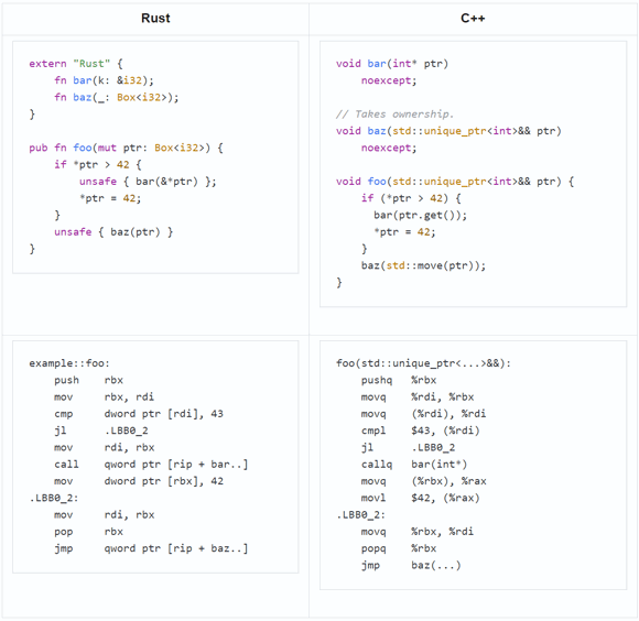 0733_Cpp_Rust_Yandex/image10.png