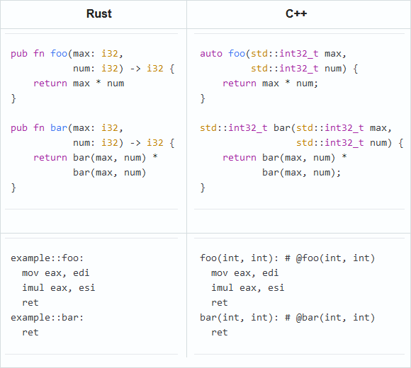 0733_Cpp_Rust_Yandex/image2.png