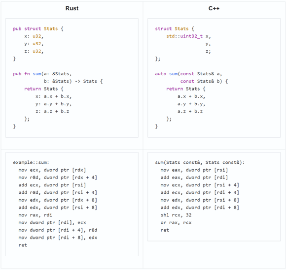 0733_Cpp_Rust_Yandex/image8.png