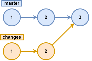 0750_GitLab_pvs-studio-dotnet/image2.png