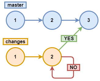 0750_GitLab_pvs-studio-dotnet/image3.png