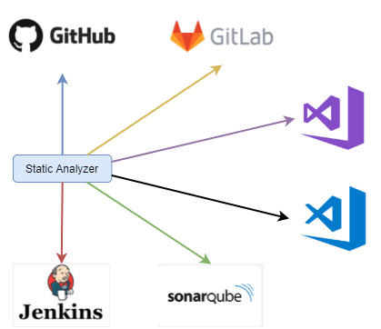 0850_VSCode_SARIF/image2.png