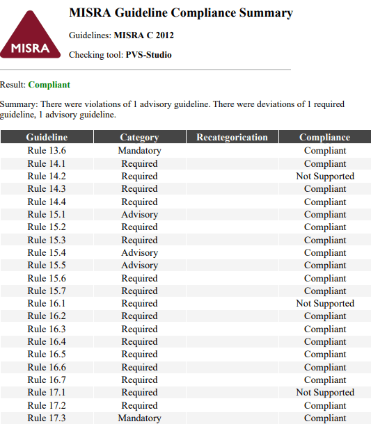 0863_MisraCompliance/image6.png