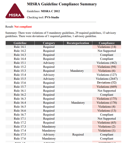 0866_MISRA_C/image4.png