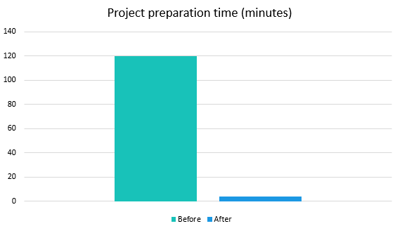 0885_SupportAndAnalyzerOptimizations/image10.png