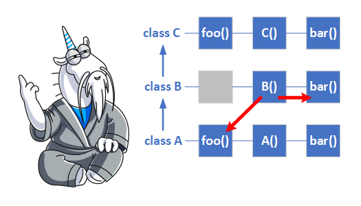0891_virtual_function_call/image1.png