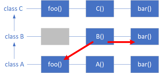 0891_virtual_function_call/image2.png