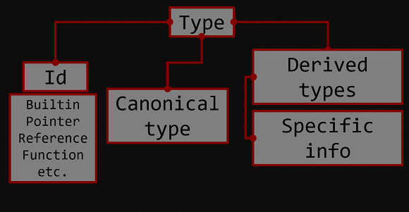0892_common_type/image3.png