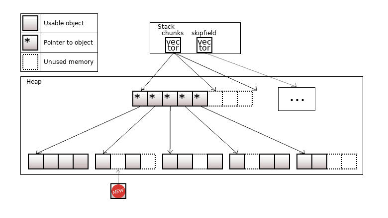 0989_Non_standard_containers/image2.png