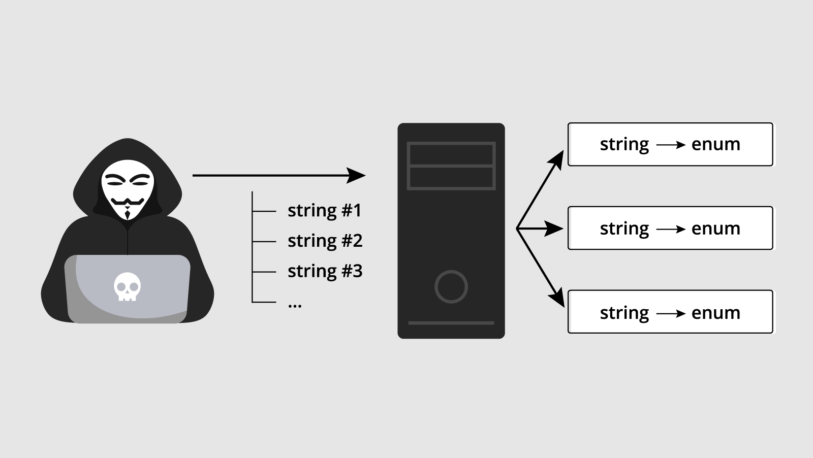 1038_CVE_EnumStringValues/image1.png