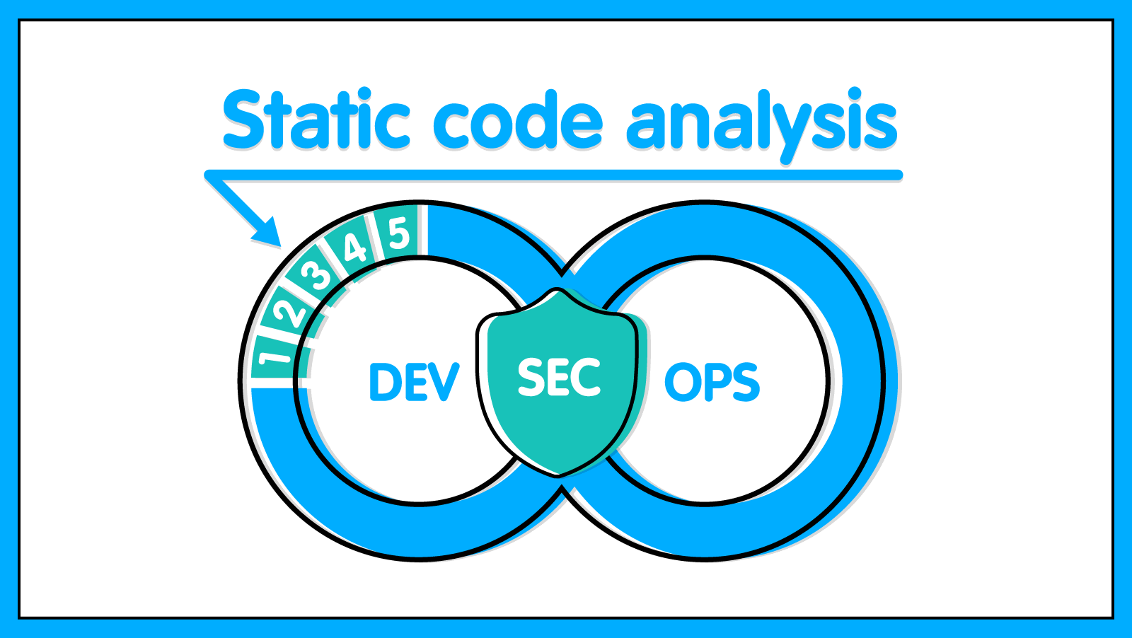 1046_Why_static_analysis_is_important/image1.png