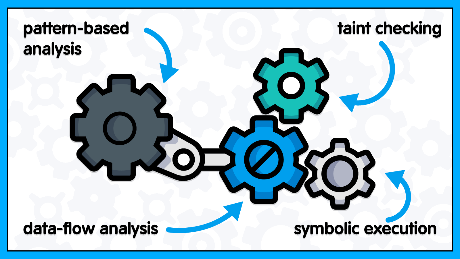 1048_how_static_analysis_works/image1.png