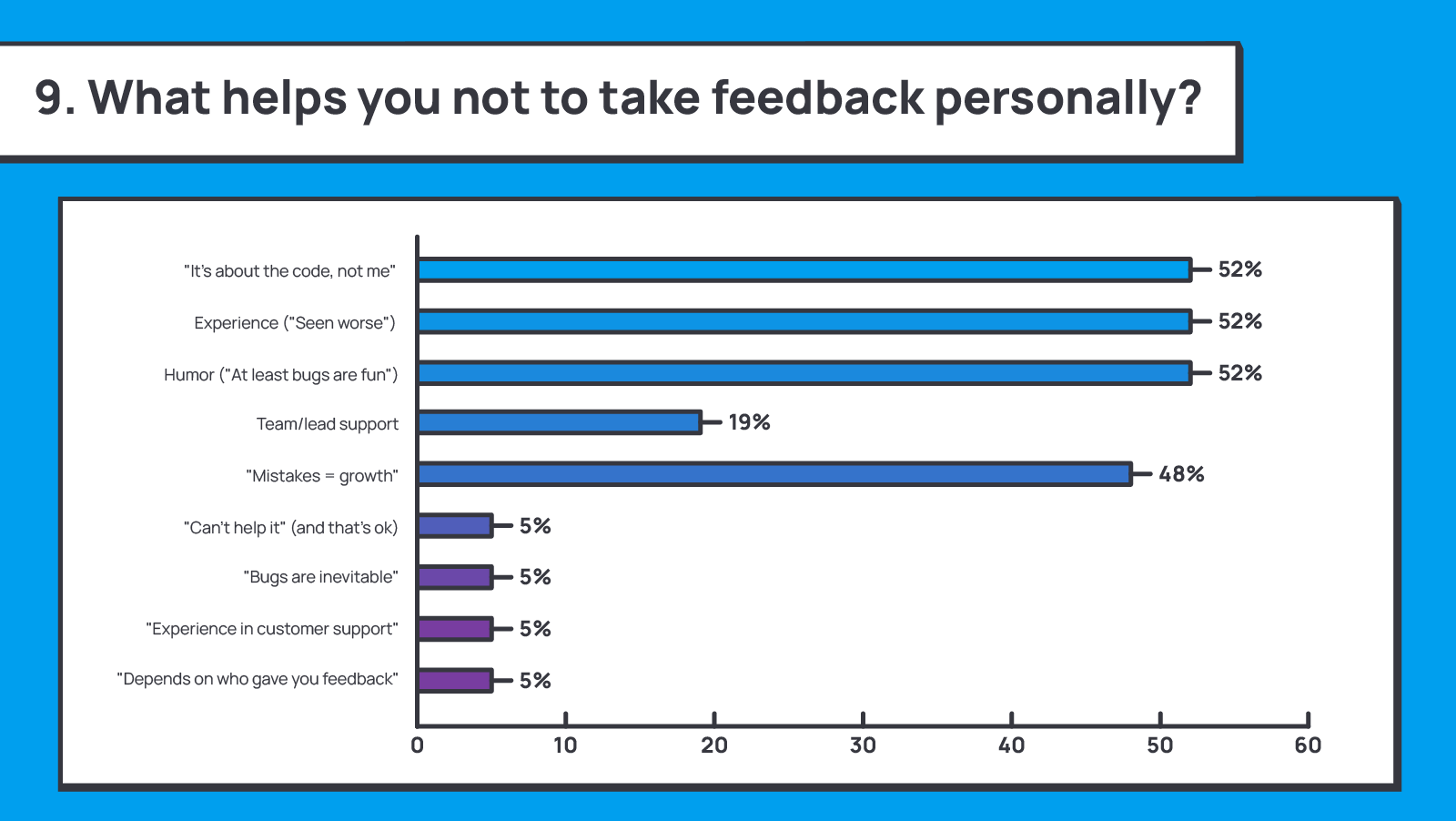 1263_Negative_feedback_to_positive_outcome/image11.png