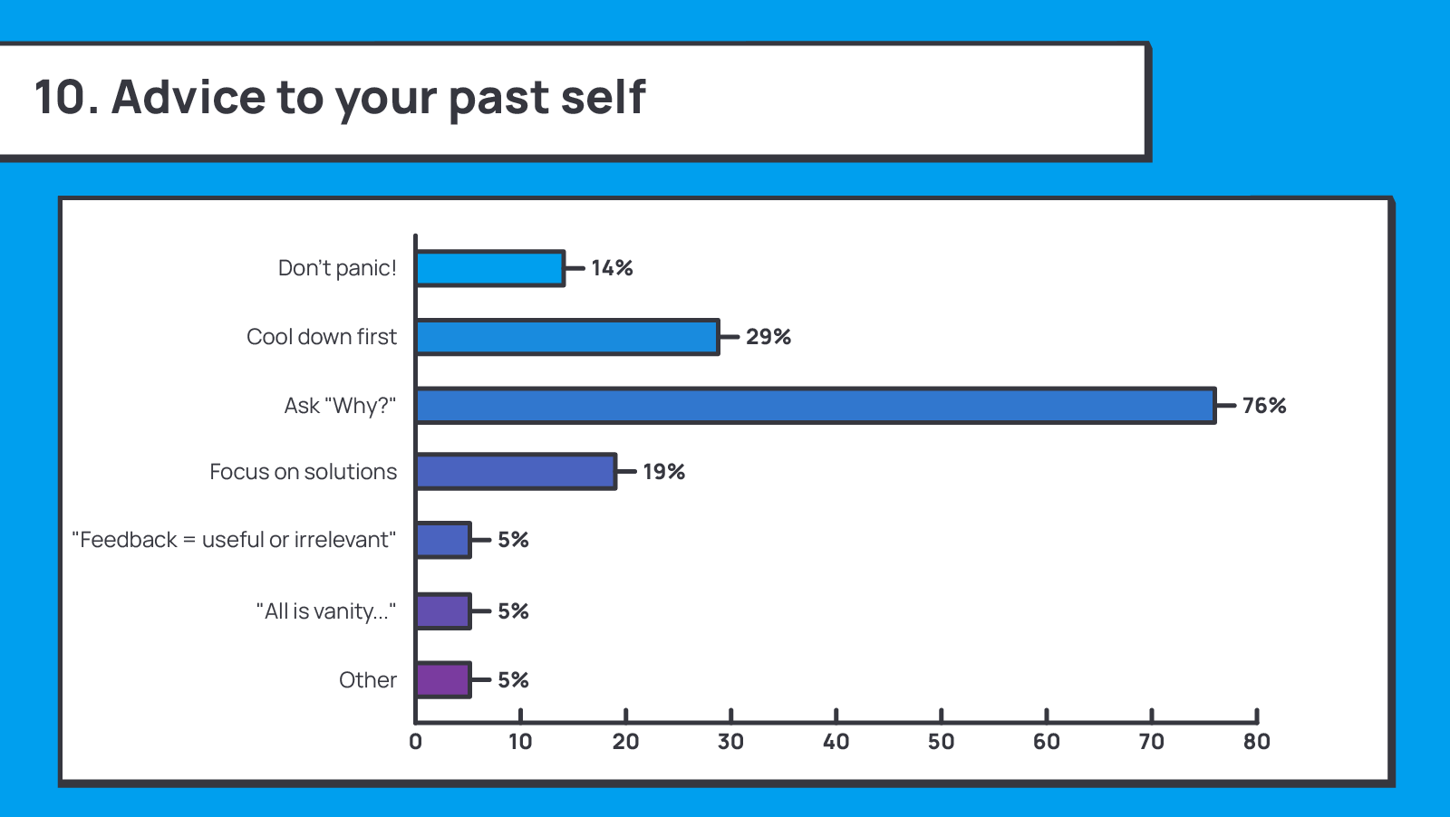 1263_Negative_feedback_to_positive_outcome/image12.png