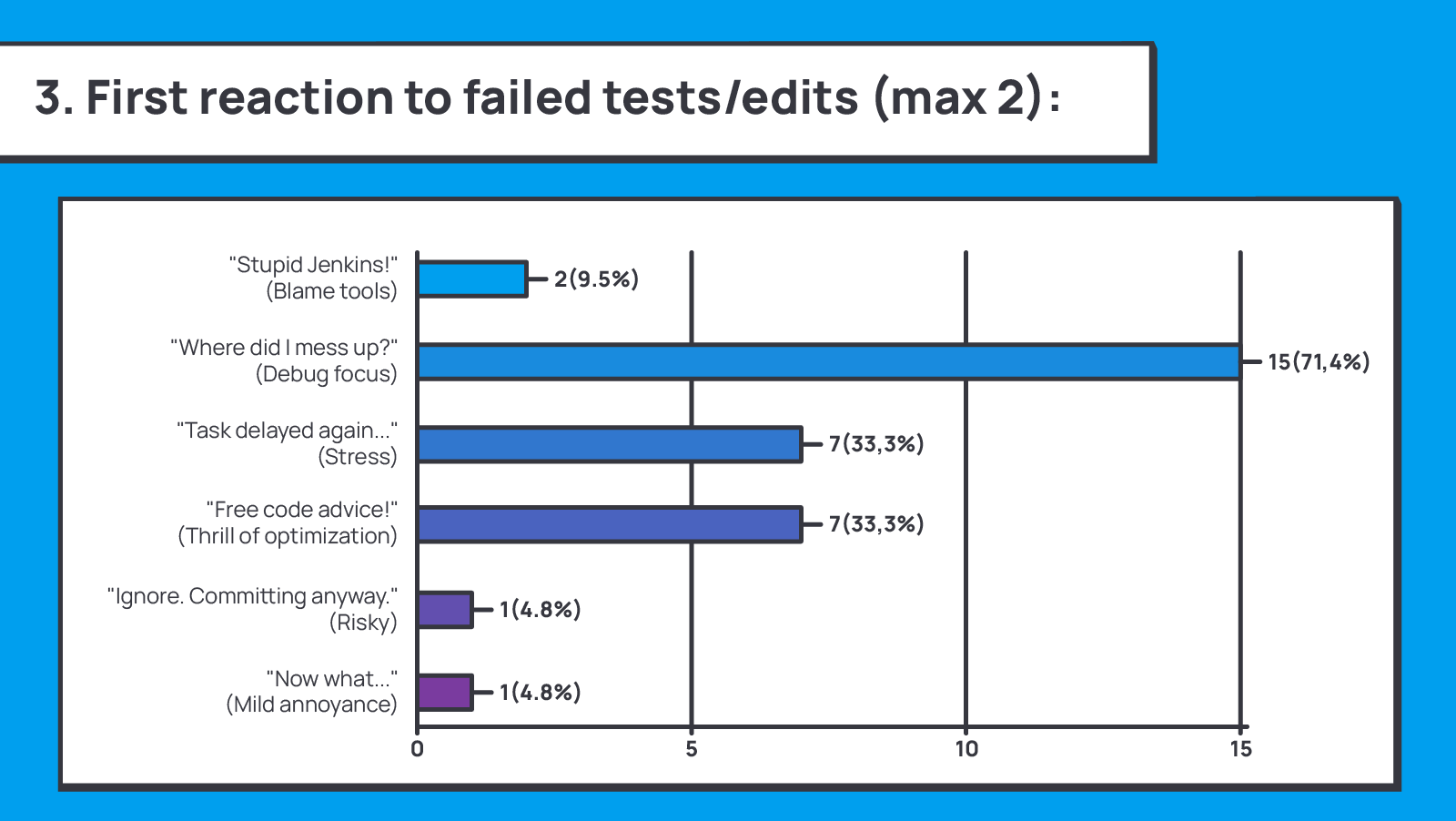 1263_Negative_feedback_to_positive_outcome/image5.png