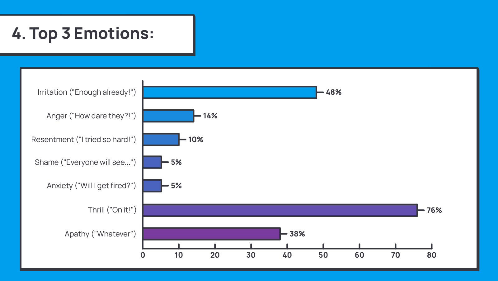 1263_Negative_feedback_to_positive_outcome/image6.png