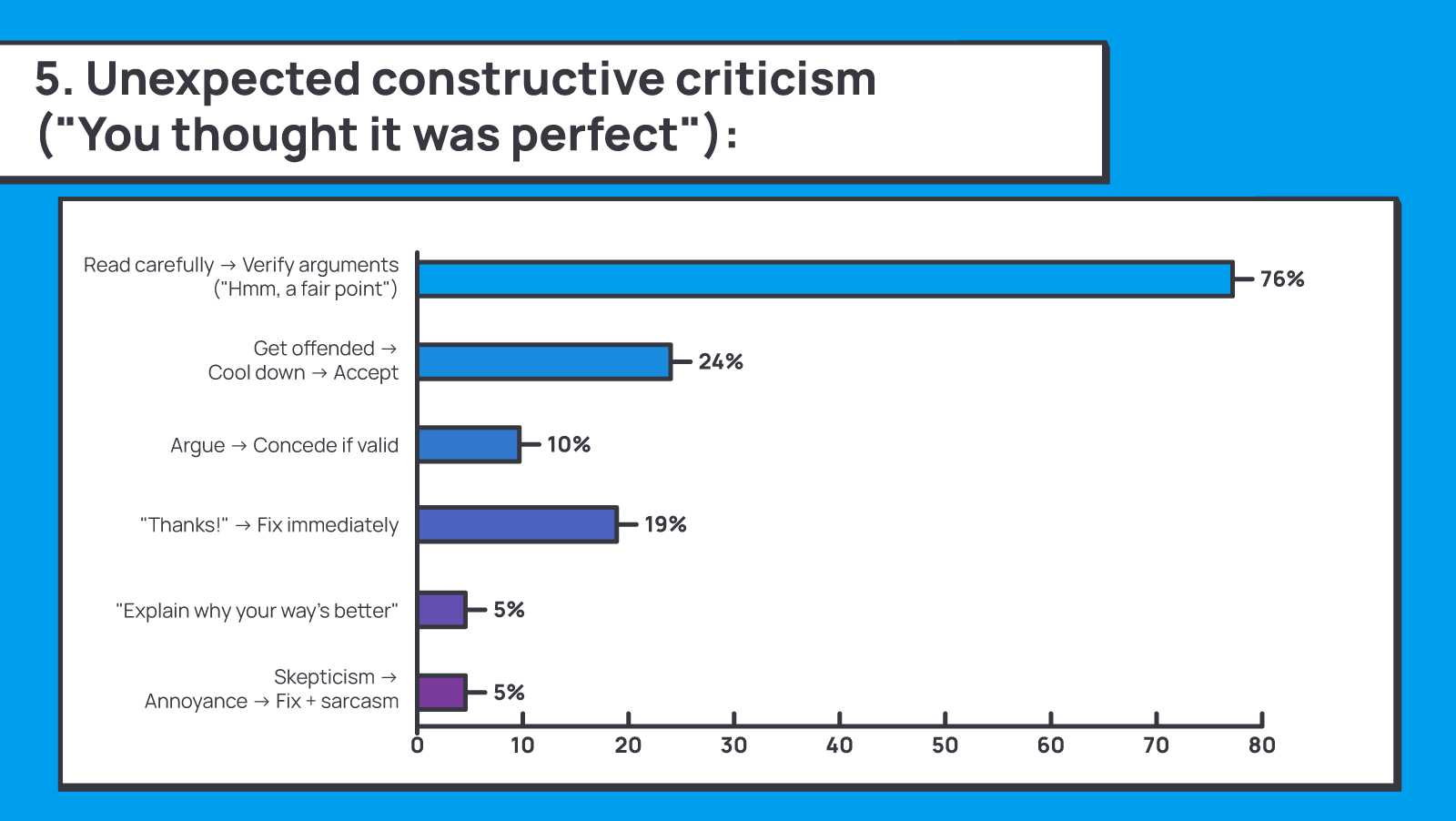 1263_Negative_feedback_to_positive_outcome/image7.png