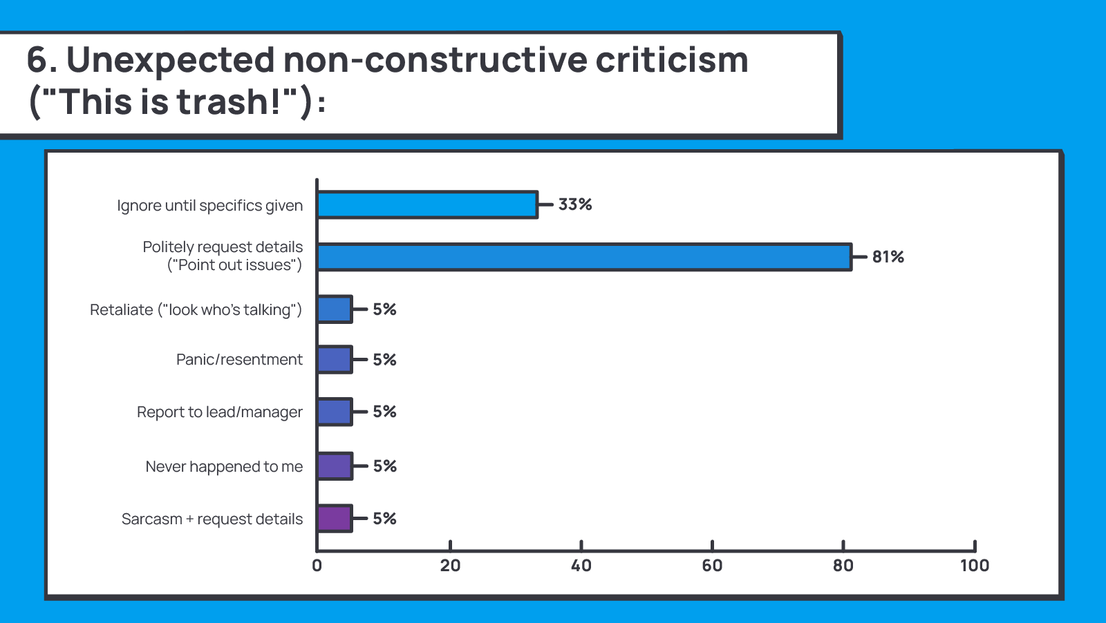 1263_Negative_feedback_to_positive_outcome/image8.png