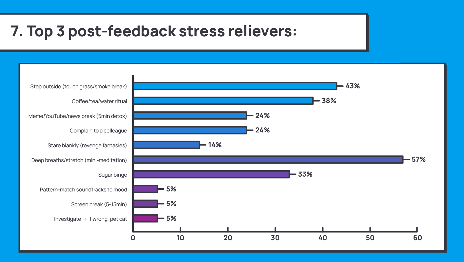 1263_Negative_feedback_to_positive_outcome/image9.png